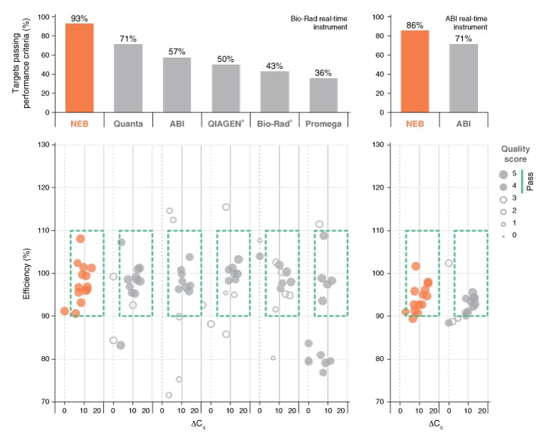 Luna_RNA_Probe_Figure3