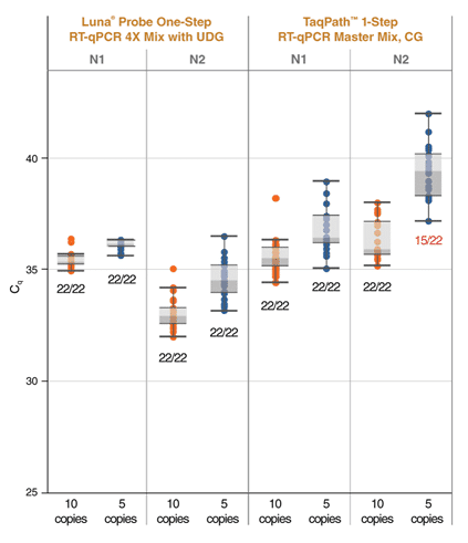 SARS-CoV2_RTqPCR_vsTaqPathLOD