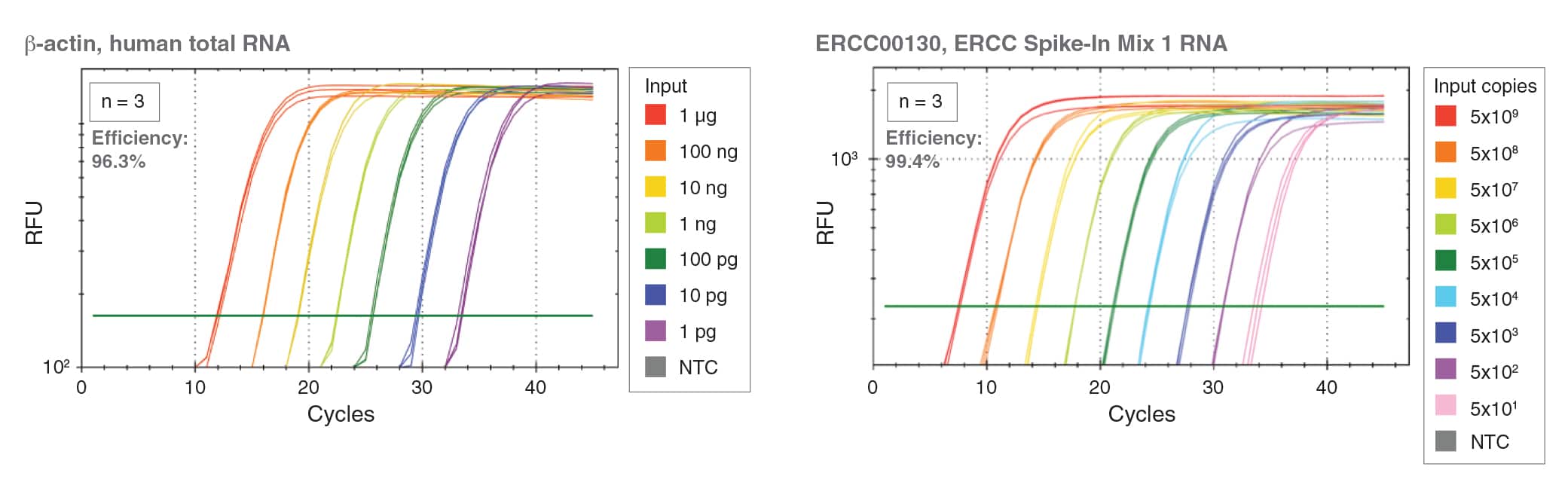 Fig1_LunaScript_RTqPCR LunaScript_RTqPCR
