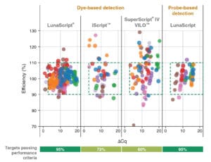 Fig4_LunaScript_LinearDetection LunaScript_LinearDetection