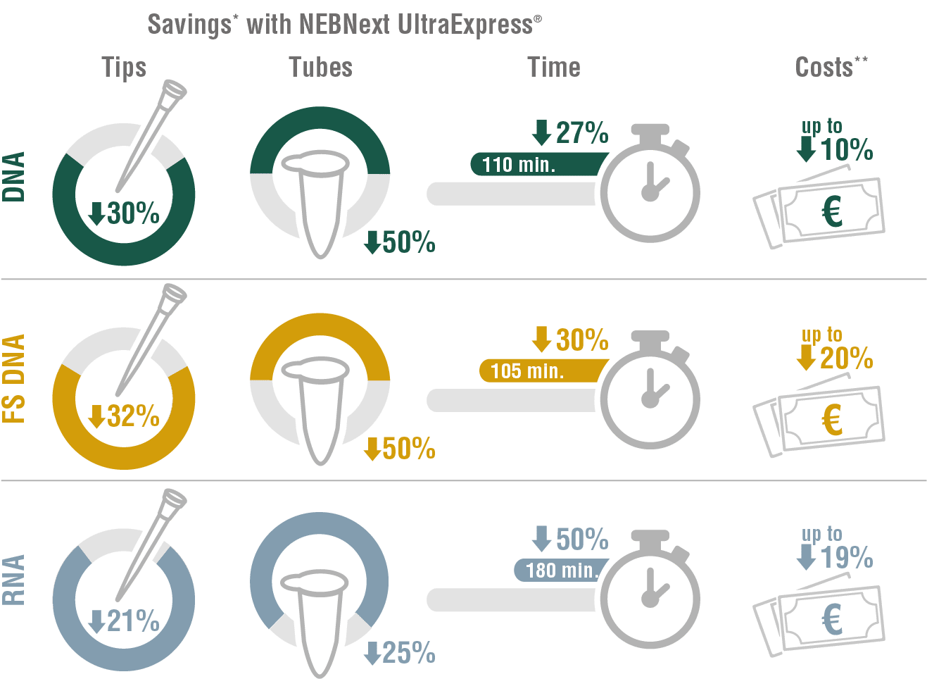 E3330_E3325_E3340_NEBNextUltraExpressSavingsInfographic_SS_0624