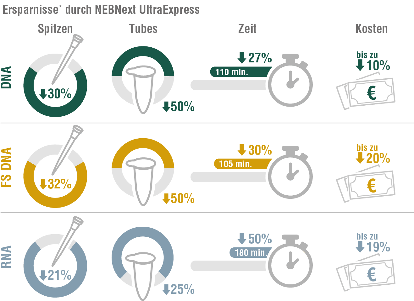 E3330_E3325_E3340_NEBNextUltraExpressSavingsInfographic_SS_0624_bearb_DE