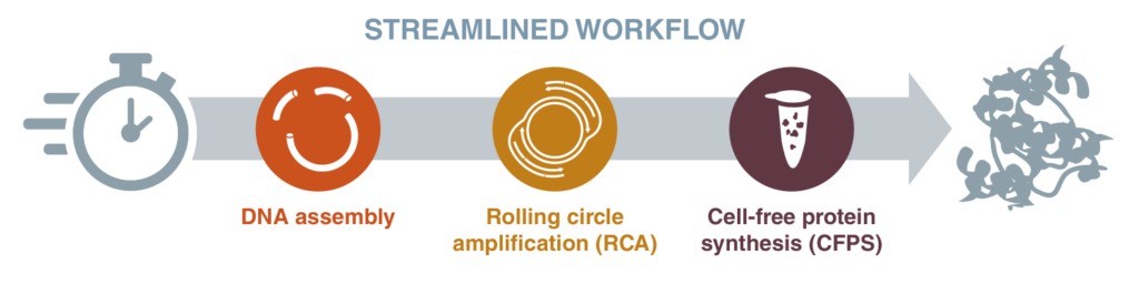 DNAassembly_StreamlinedWorkflow DNAassembly_StreamlinedWorkflow
