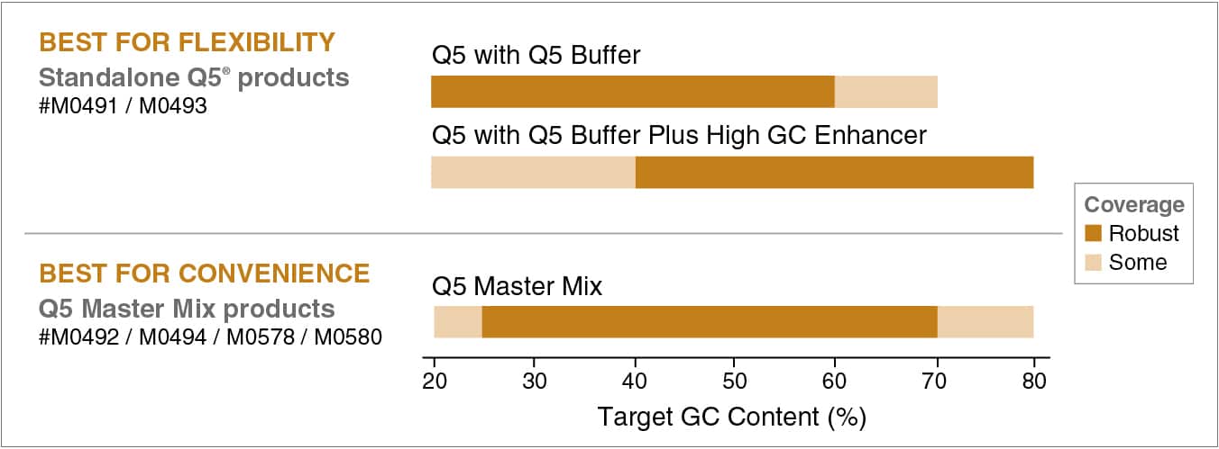 Q5_Products_Coverage